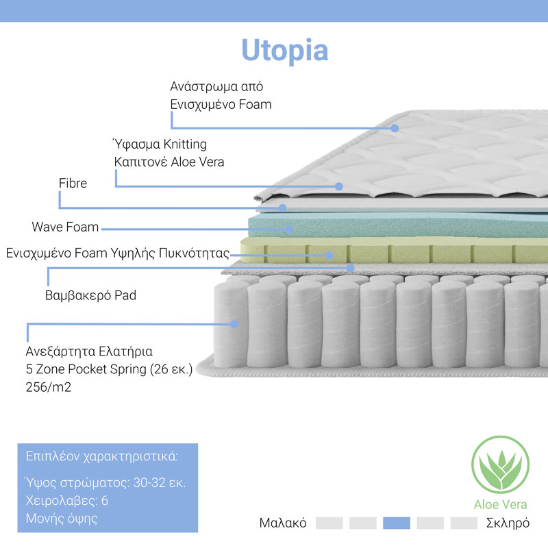 Mатрак Utopia с топ матрак от алое вера 30-32см 160х200см - Image 2