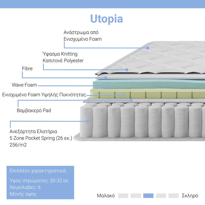 Легло с матрак Olympus Utopia бяло 160x200см - Image 6